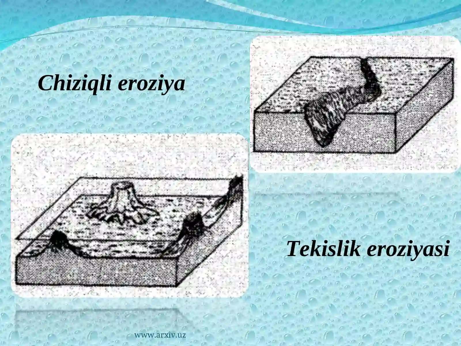Eroziya to‘g‘risida tushuncha 4