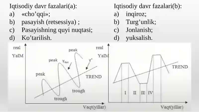 IQTISODIY TEBRANISHLAR. ISHSIZLIK 4