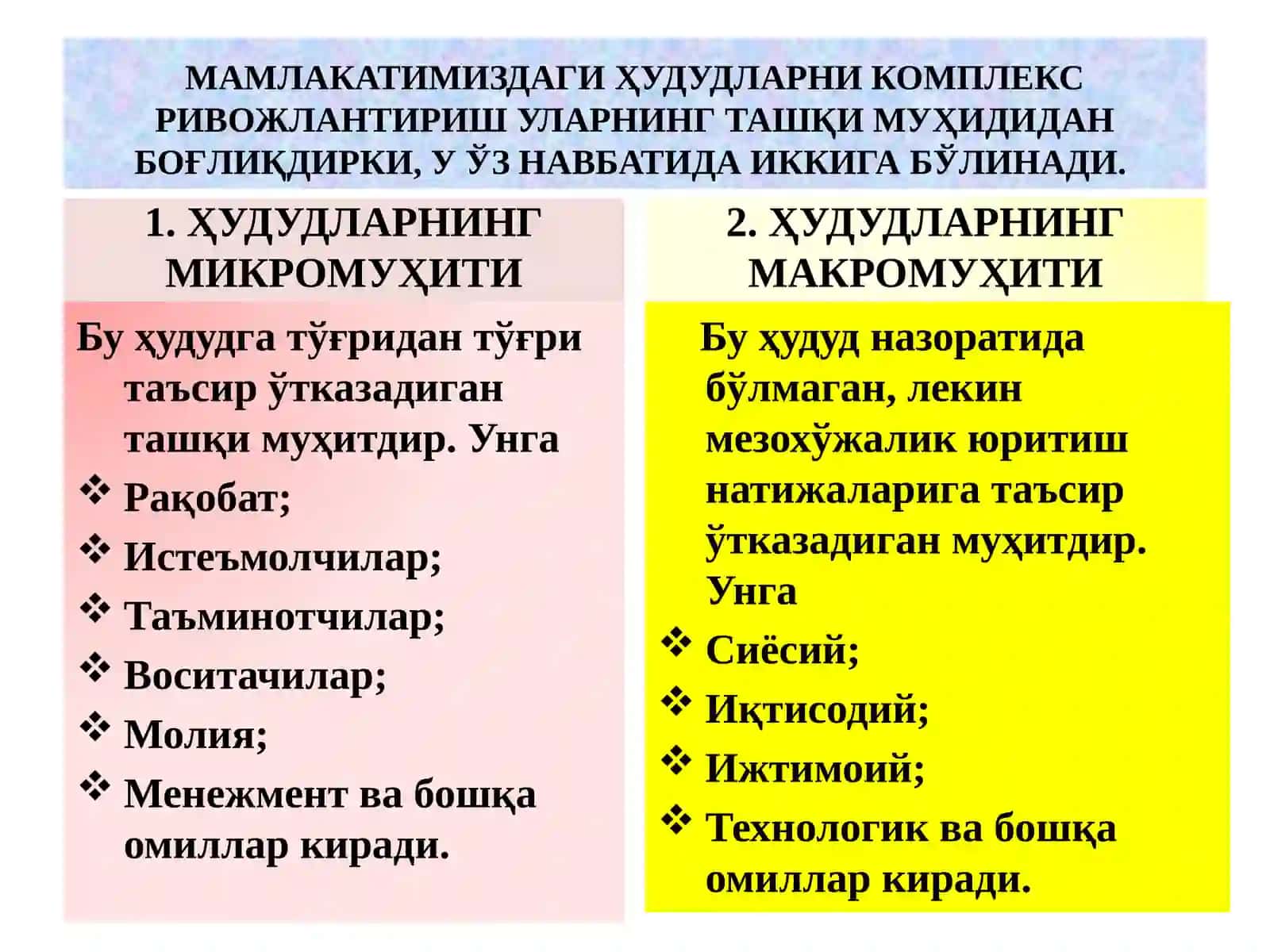 Ҳудуд иқтисодиёти 4