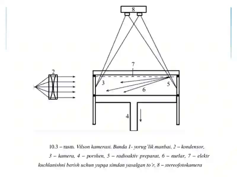 Radioaktivlik 4