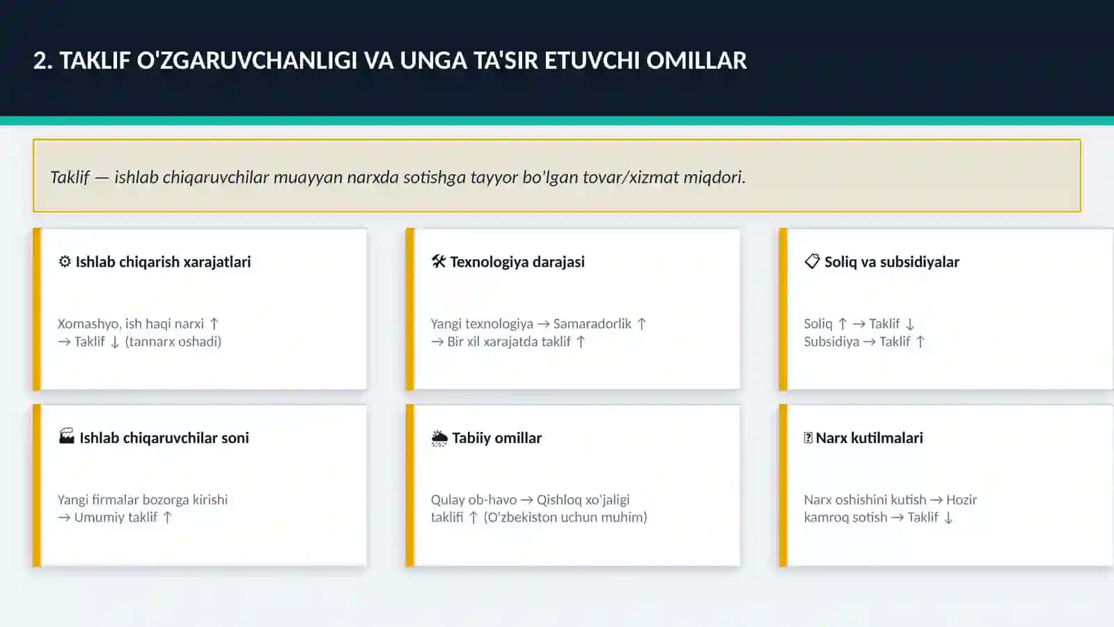 UMUMIY TALAB VA UMUMIY TAKLIF TAHLILI 4