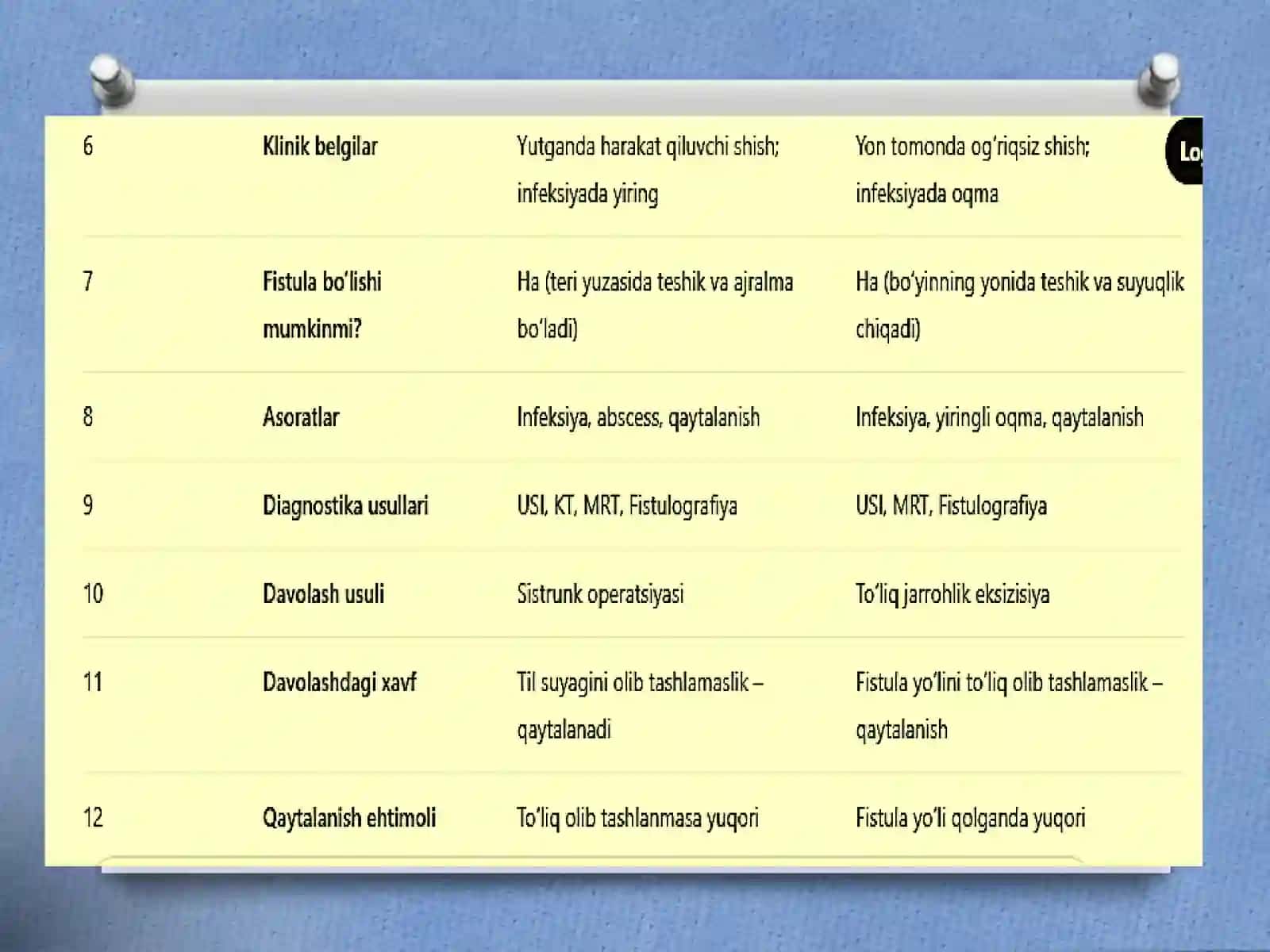 Operativ xirurgiya va topografik anatomiya 4