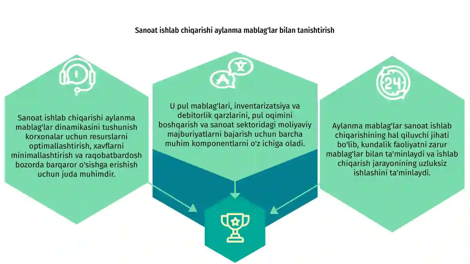 Sanoat ishlab chiqarishning aylanma mablag'lari 4