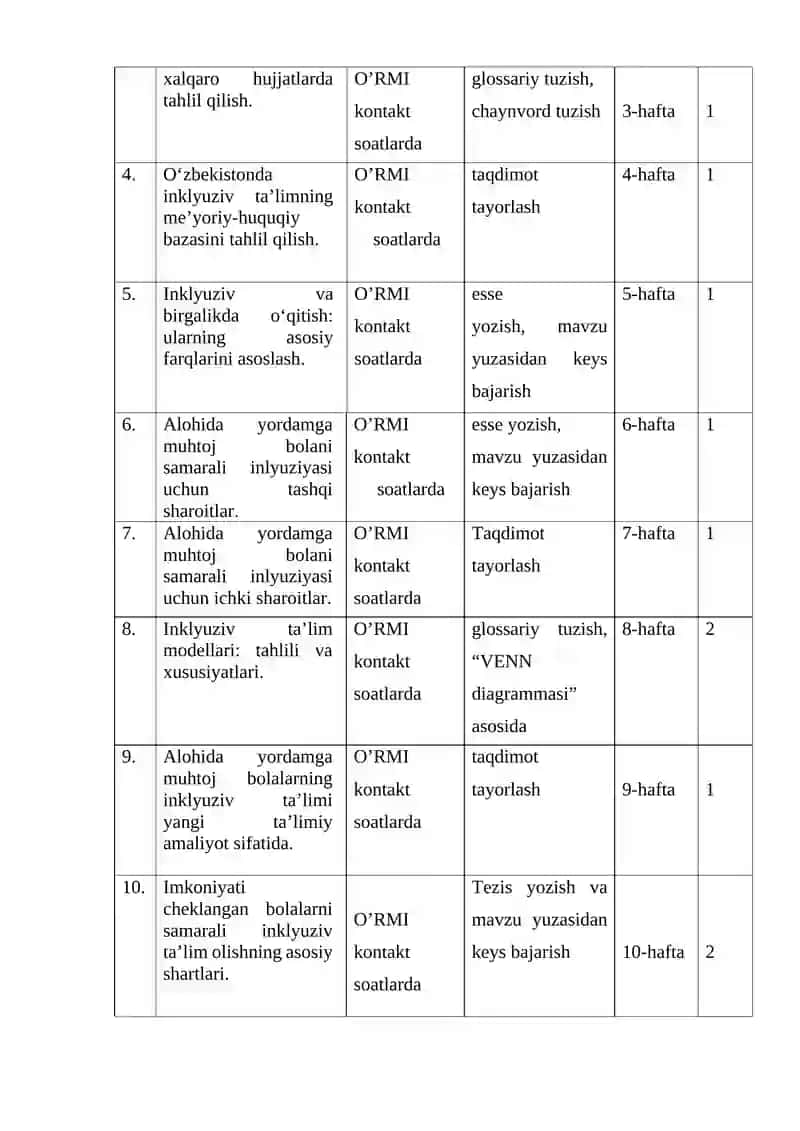 INKLYUZIV TA’LIM. GOSPITAL PEDAGOGIKA FANI 4