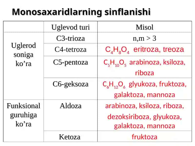 UGLEVODLAR 4