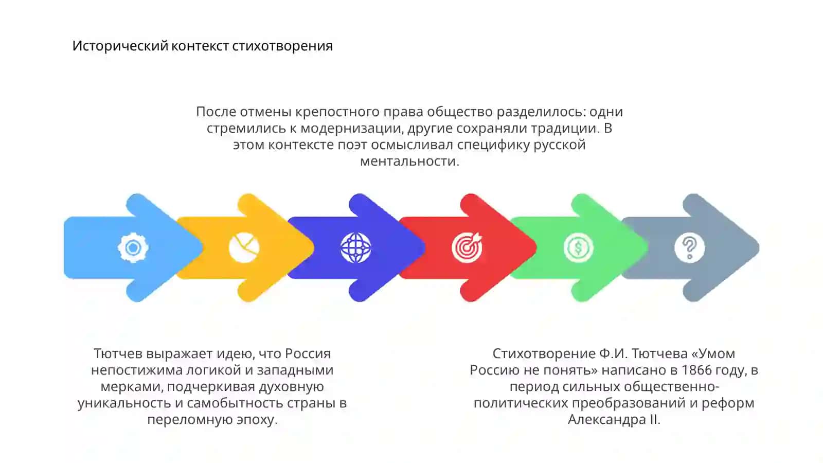Ф.И.Тютчев "Умом Россию не понять" 4