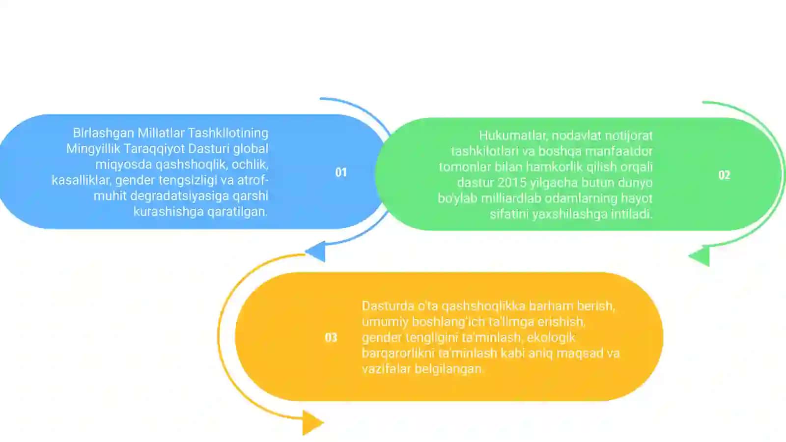 BMT ning mingyillik rivojlanish dasturi 4