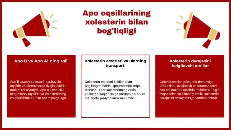 Apo oqsillar va xolesterin tashilishi 4