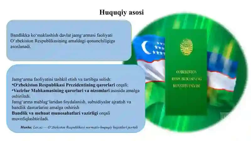 Bandlik kako‘maklashish davlat jamg‘armasi 4