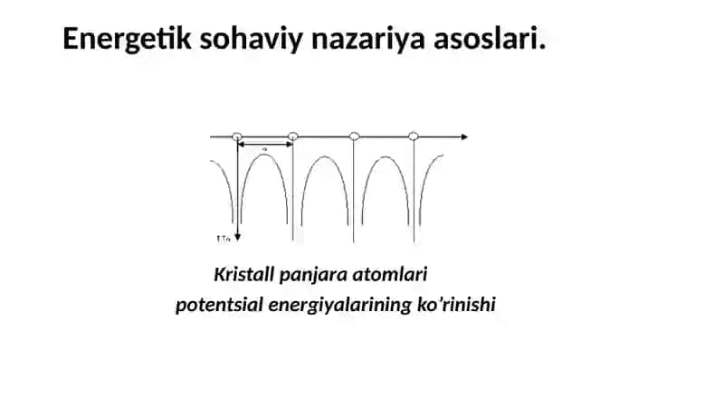 Kristallarning sohaviy nazariyasi 4