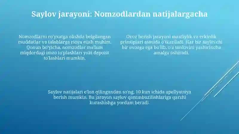 Saylov huquqi va tizimi 4