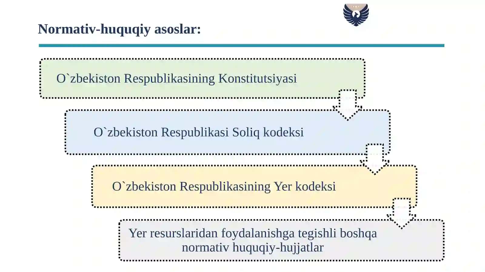 YER SOLIG‘I 4