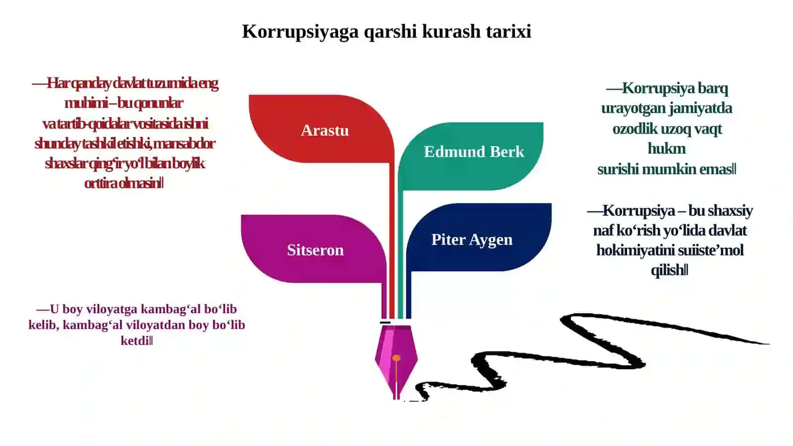 Korrupsiya – Globаl Muаmmo Sifаtidа 4