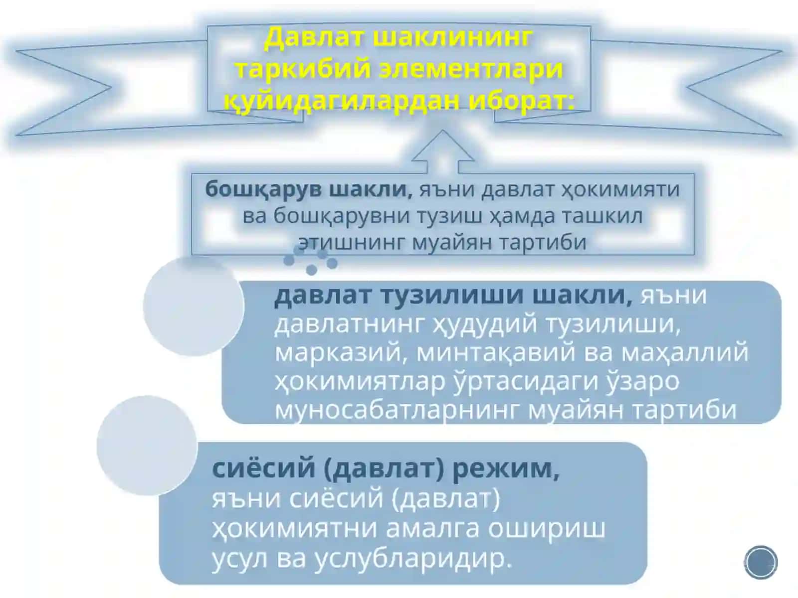 ДАВЛАТНИНГ ШАКЛЛАРИ 4