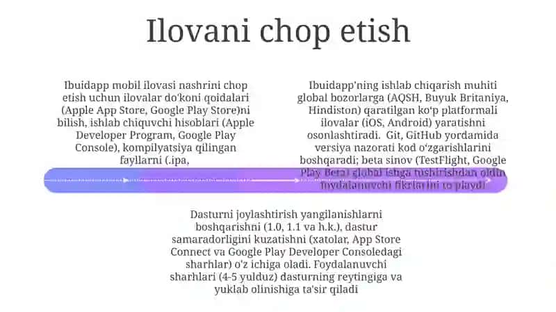 Ibuildapp tilida mobil ilova yaratish 4