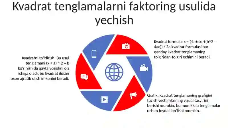 Kvadrat Tenglama 4