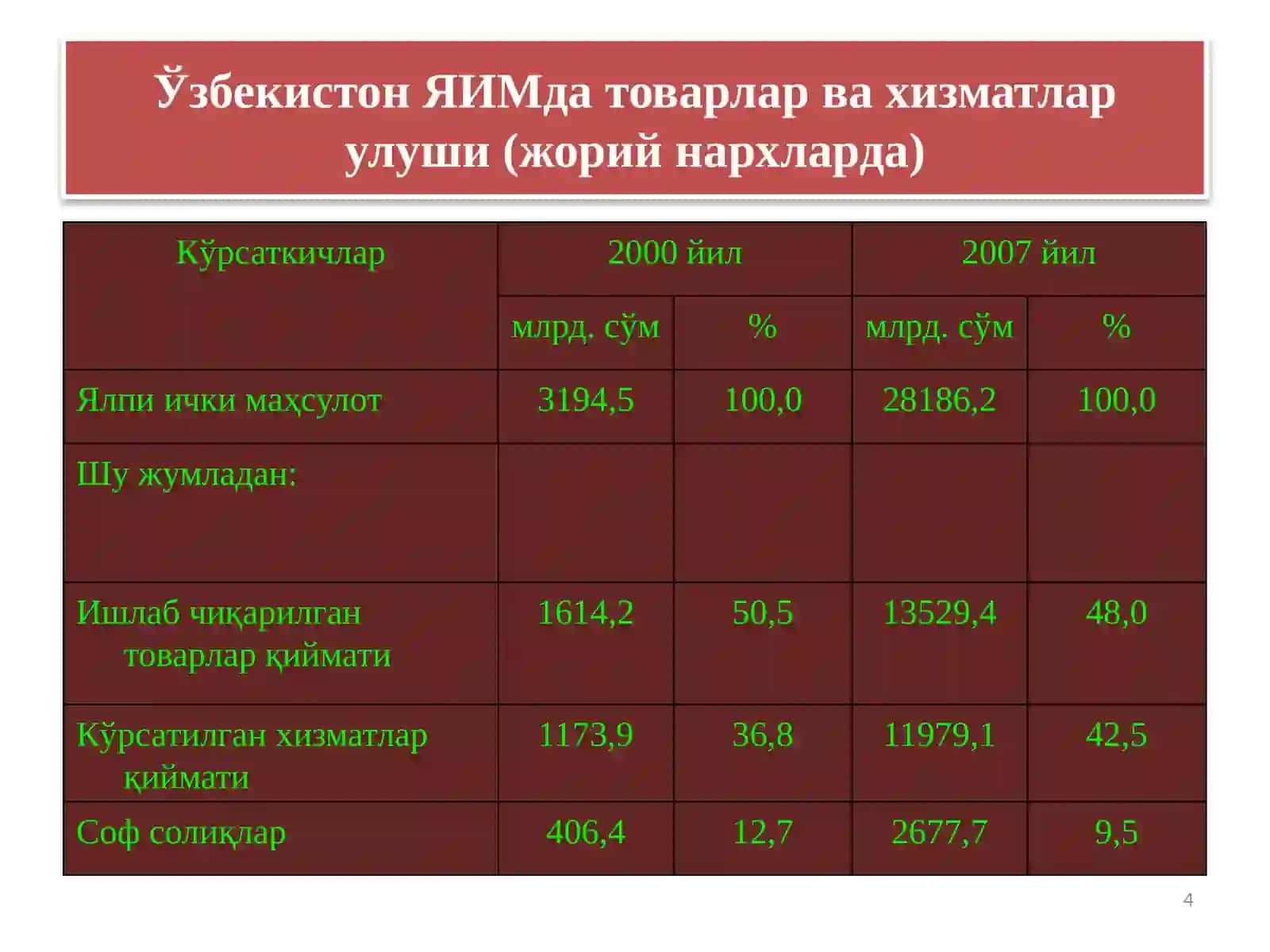 Ишлабчиқариш Жараёни 4