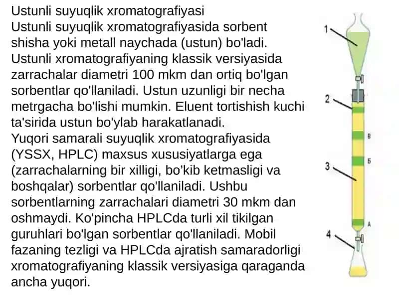 Yuqori samarali suyuqlik xromatografiya 4
