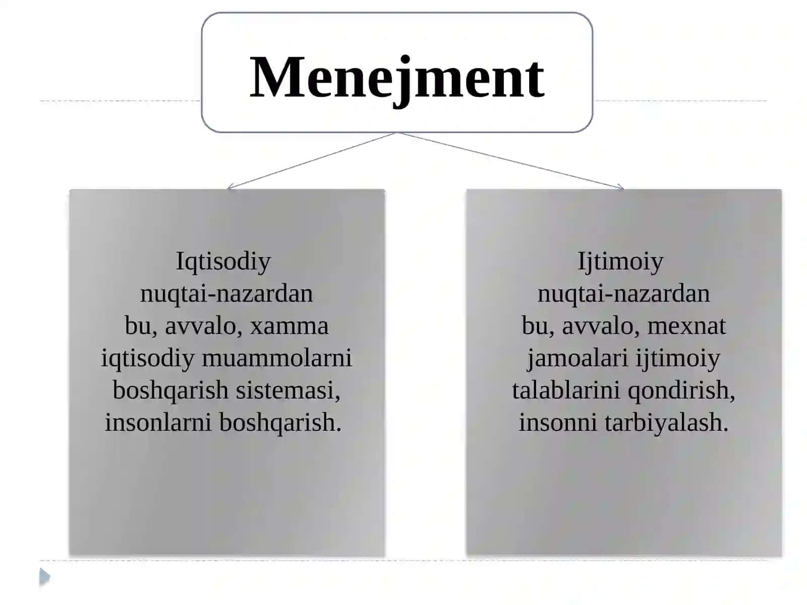 Menejment maqsadi va funksiyalari 4