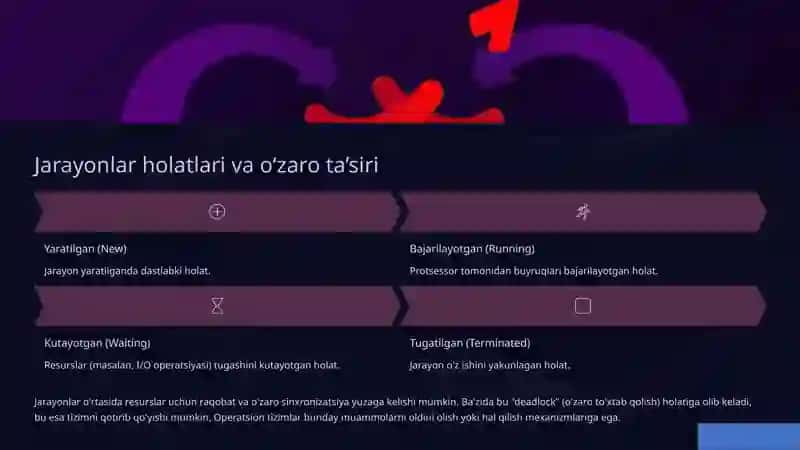 Operatsion tizimlarda hisoblash jarayonlari 4