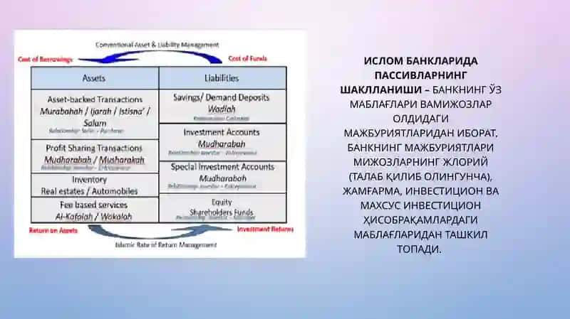 Исломбанкларининг пассив ва актив операциялари 4