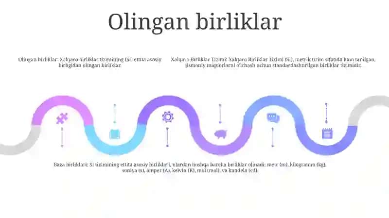 Xalqaro birliklar tizimi 4