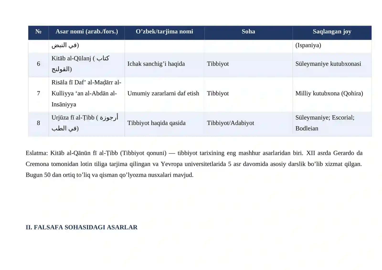 Abu Ali ibn Sino (980-1037) asarlarining roʻyxati 4