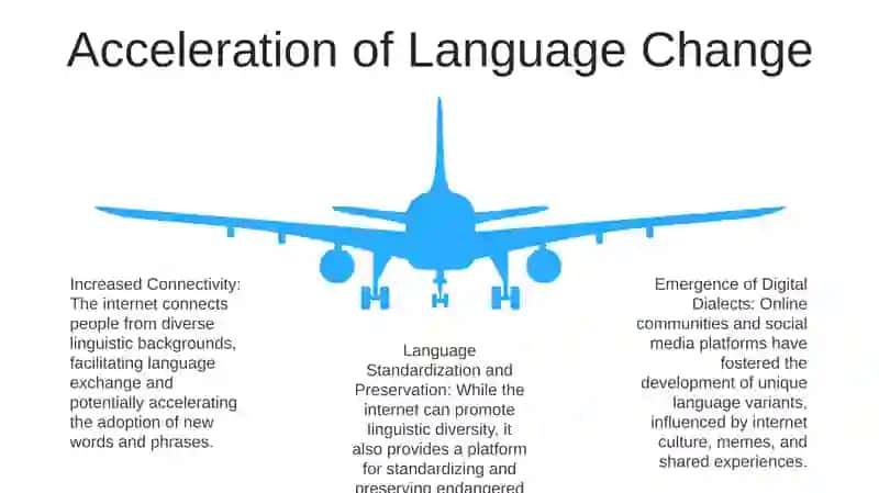 The Impact Of The Internet On Language Change 4
