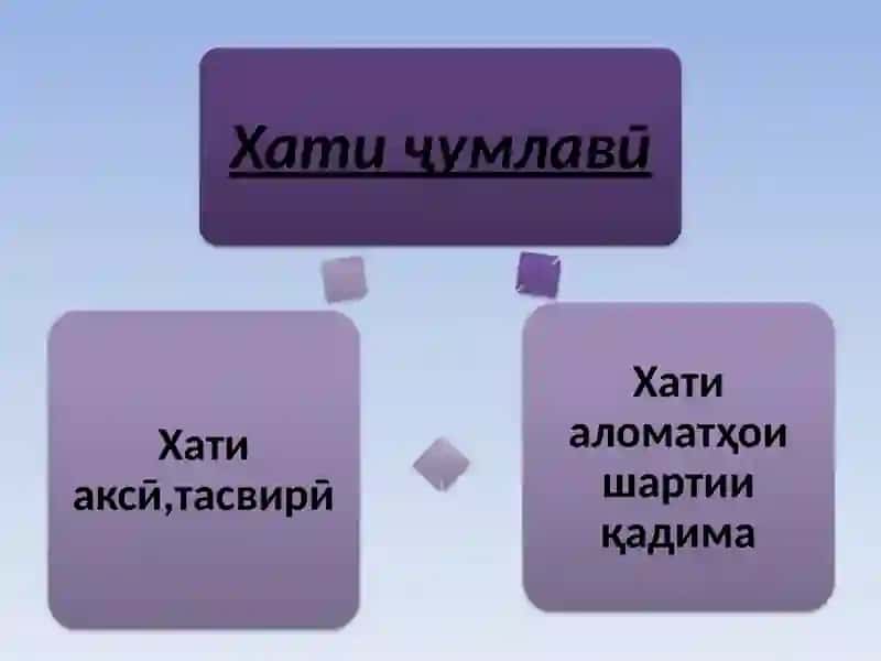 Орфография(имло) дар забони тоҷикӣ 4