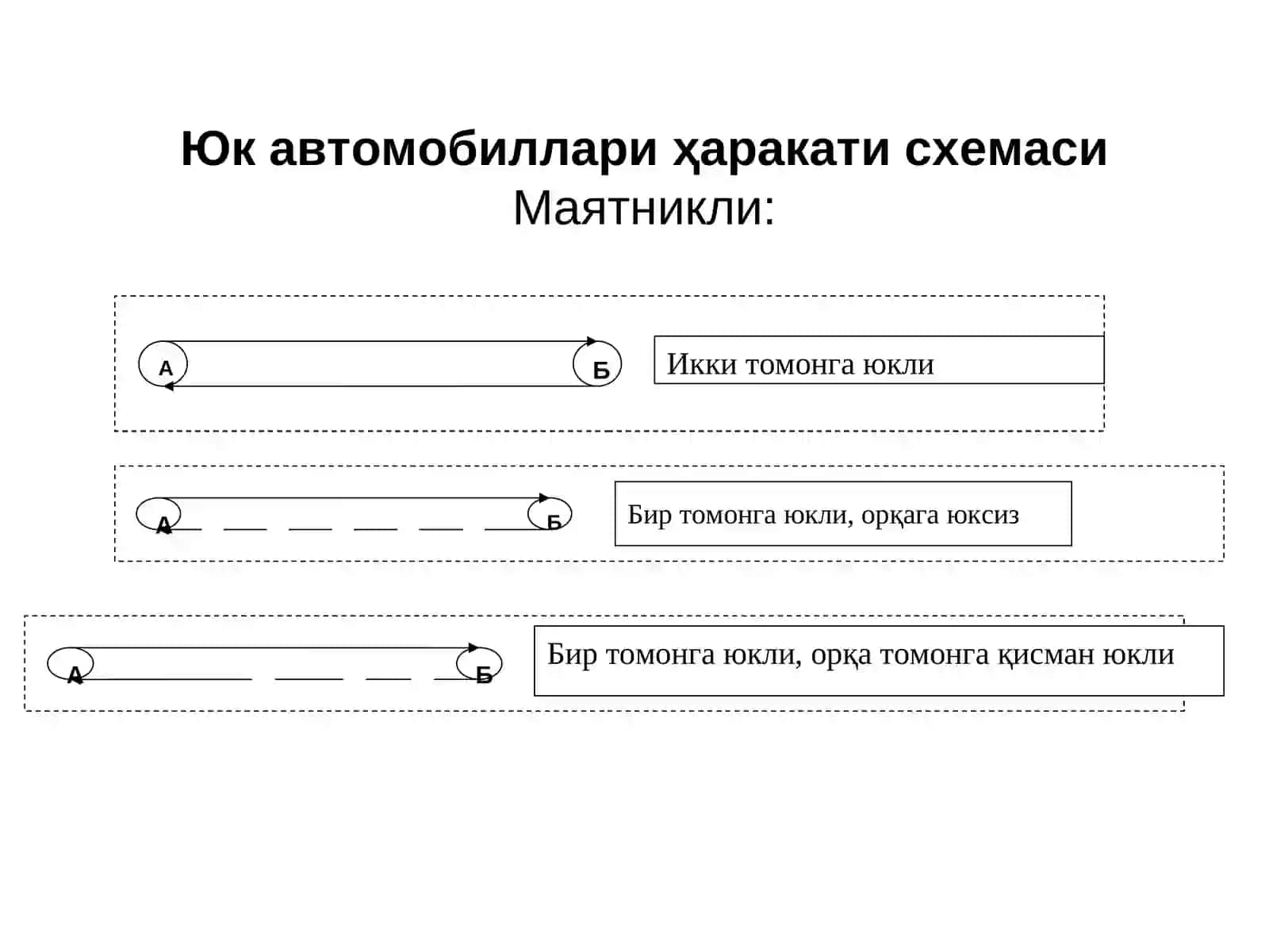 ЮК АВТОМОБИЛИ ҲАРАКАТИНИ ТАШКИЛ ЭТИШ 4