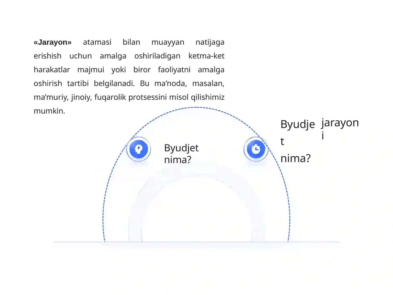 Byudjet jarayonlari va bosqichlari 4