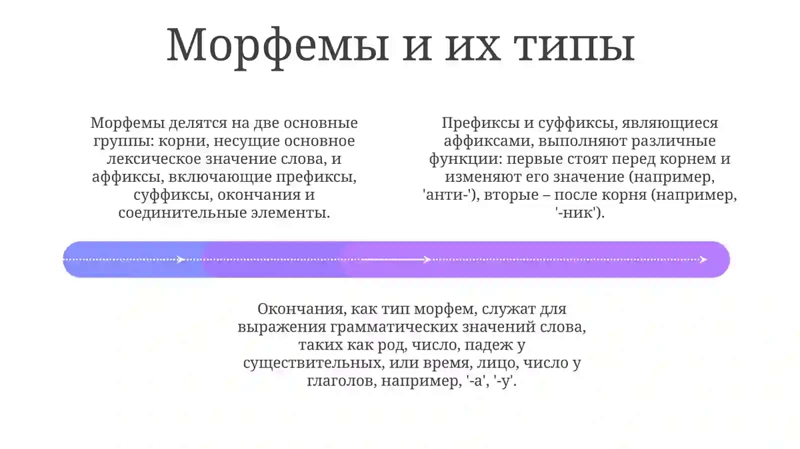 Словаразование 4
