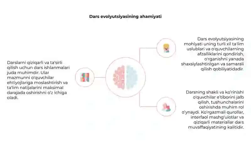 Dars ishlanmalari va ularning mohiyati 4