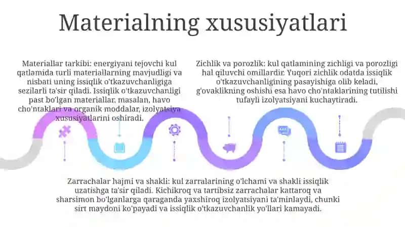 Issiqlik O‘Tkazuvchanligi 4