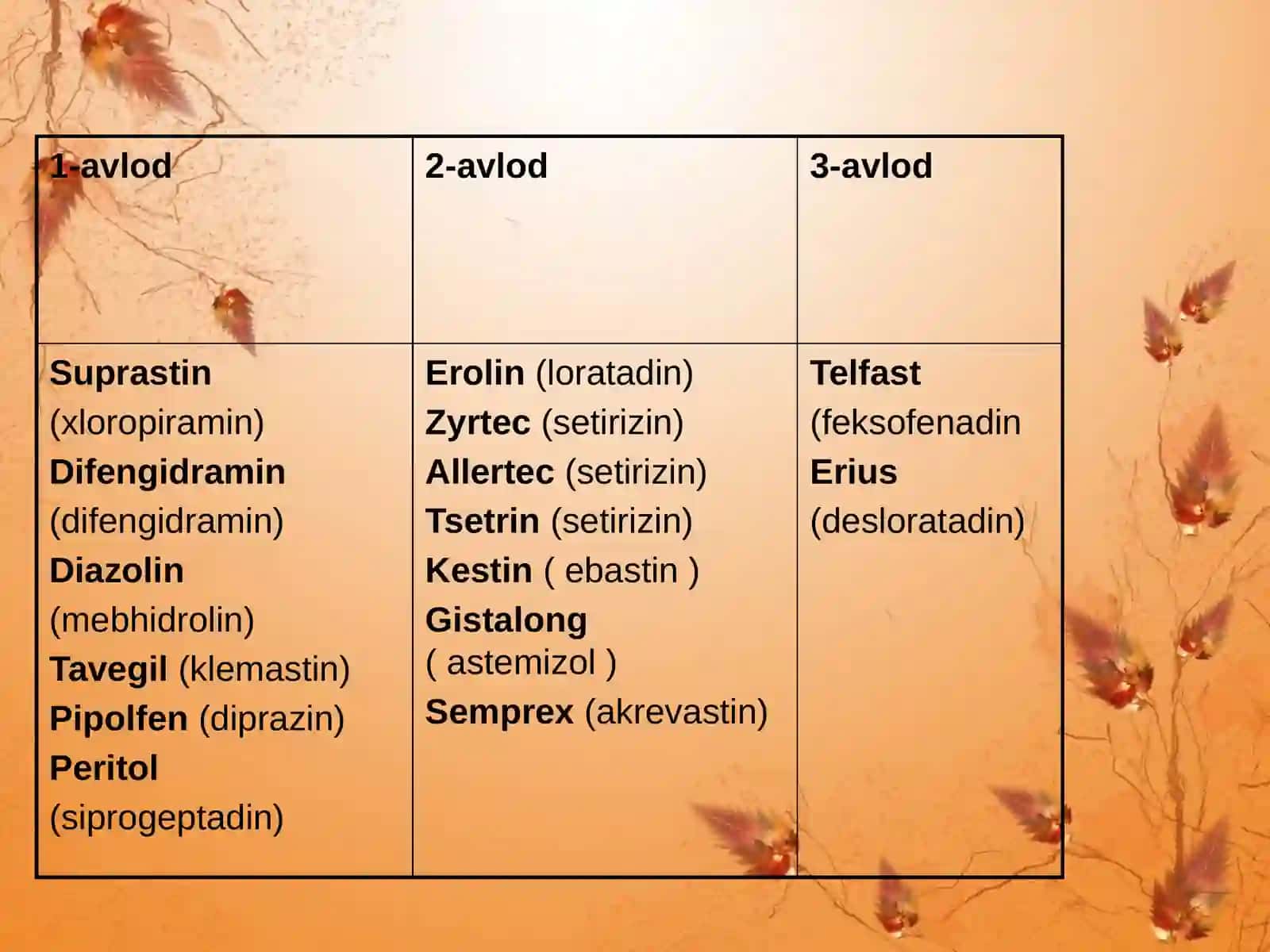 Antigistamin dori vositalarining klinik farmakologiyasi 4