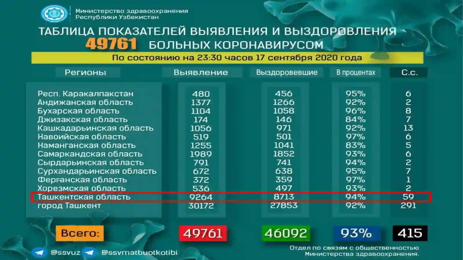 O’zbekiston aholisi salomatlik holatining statistik ko’rsatkichlari va muammolari 4