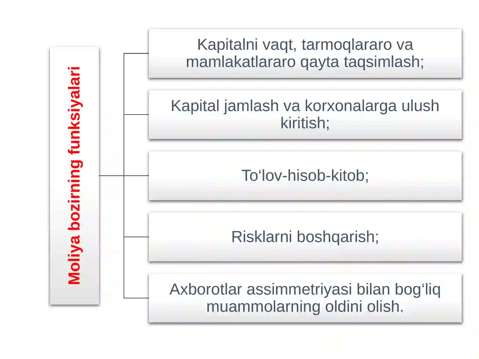 MOLIYAVIY BOZORLAR, ULARNING ISHTIROKCHILARI VA MOLIYAVIY BOZOR STAVKALARI 4