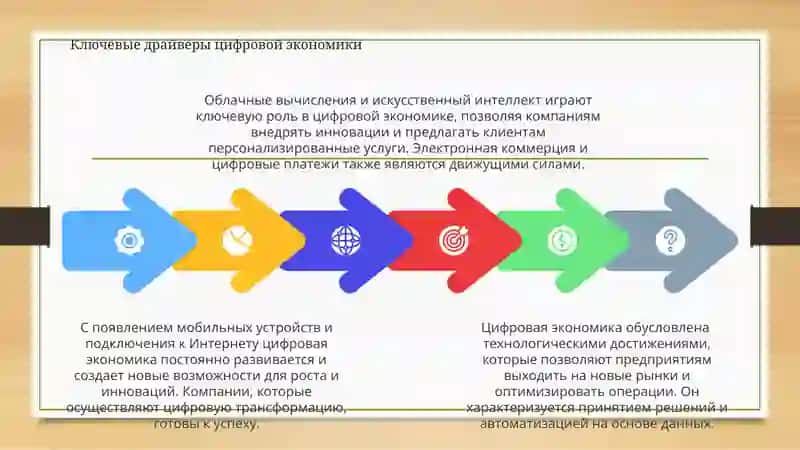 Цифровая экономика 4