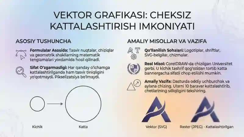 Kompyuter grafikasi asoslari taqdimot 4