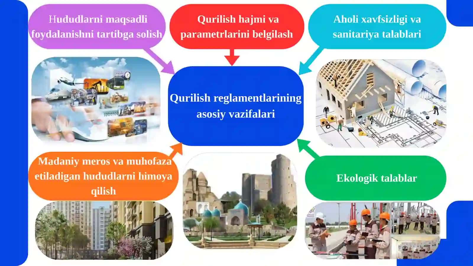 Qurilish reglamentlari 4