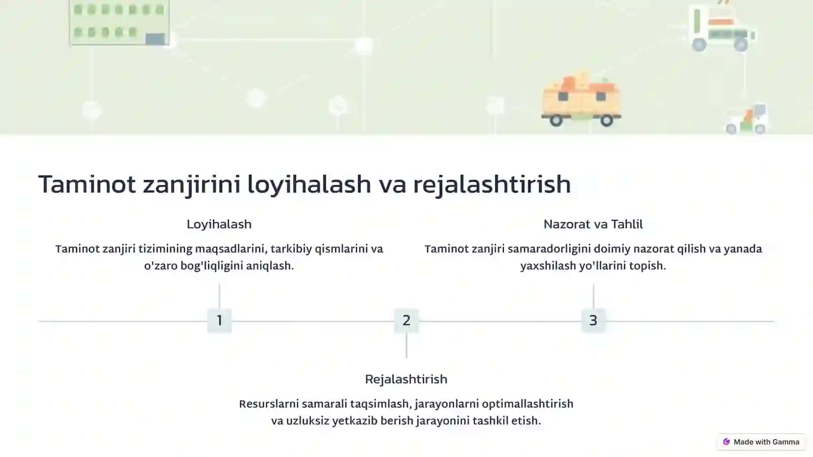 Taminot zanjirini boshqarish asoslari 4