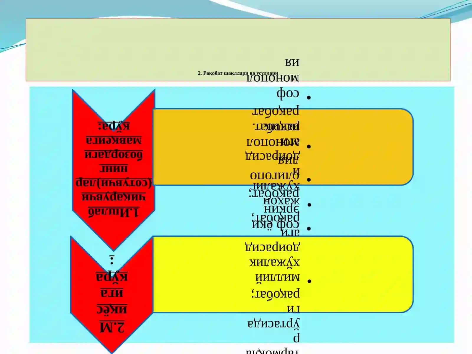 Рақобатчилик мухити 4
