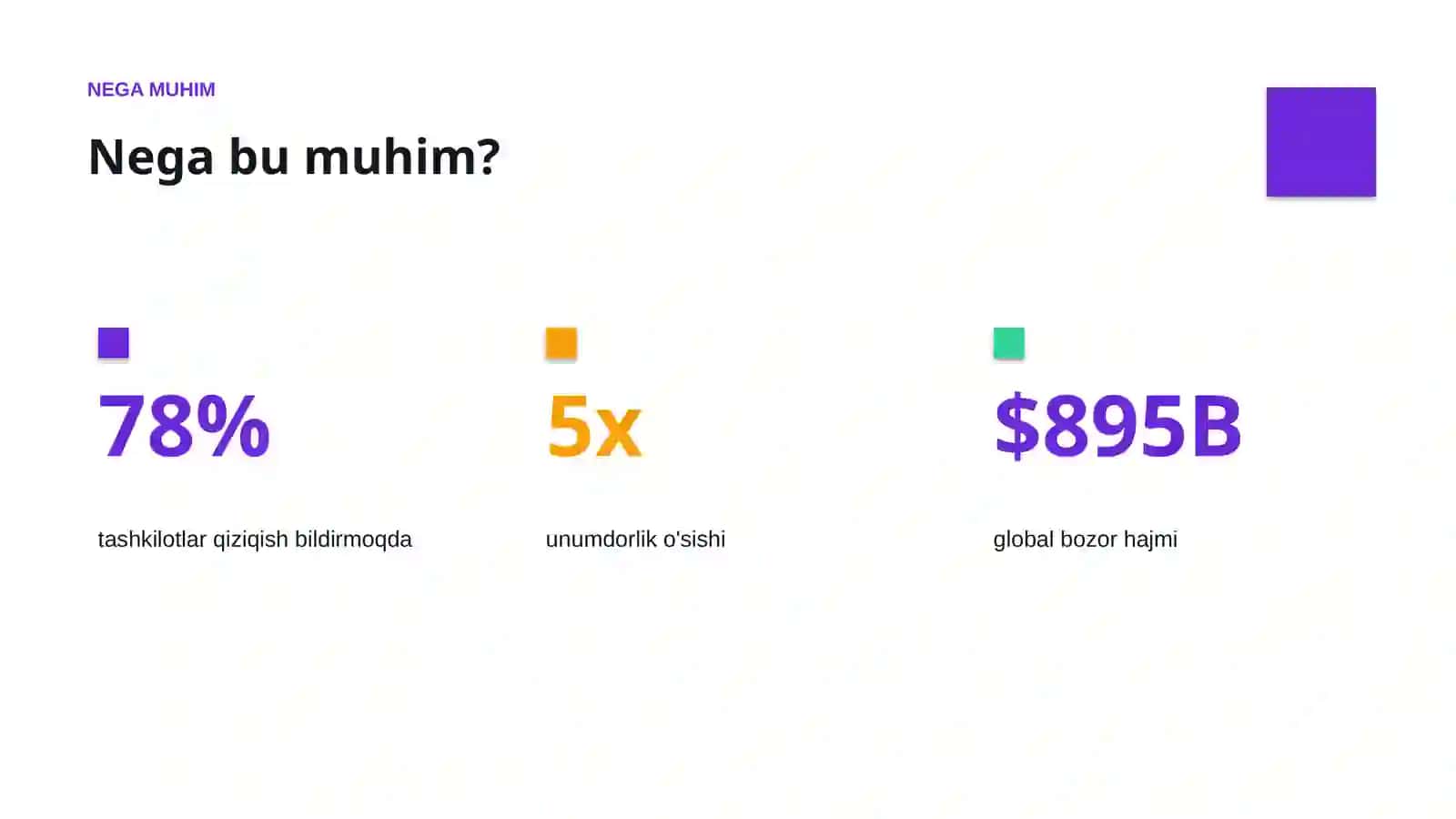 AI INSIGHTS • PREMIUM TAQDIMOT 4