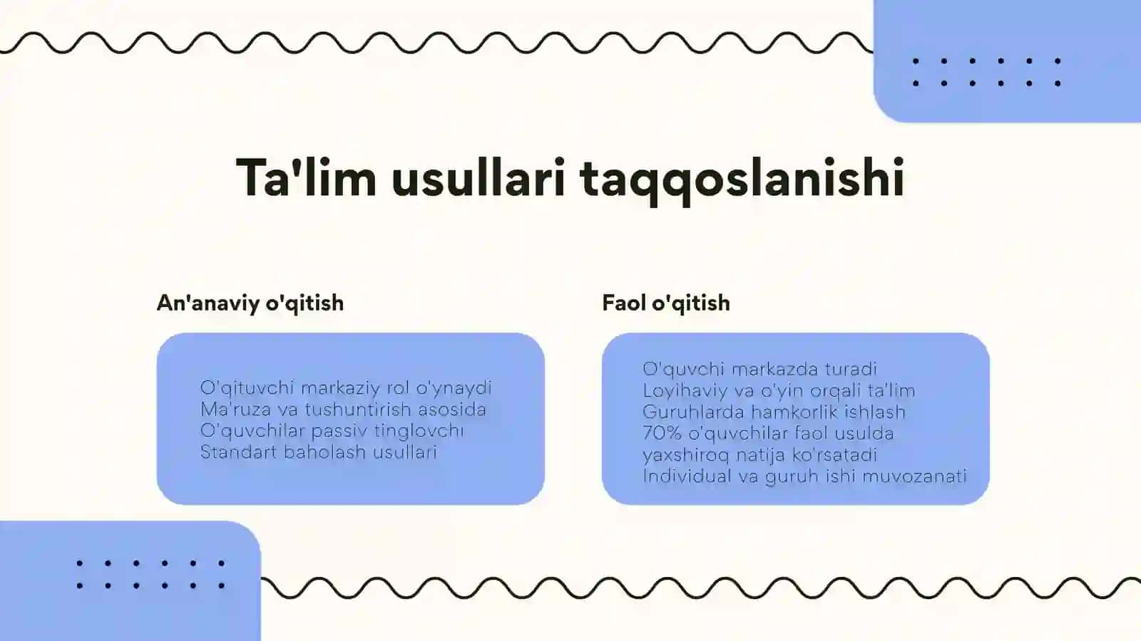 Boshlang'ich ta'lim pedagogikasi 4