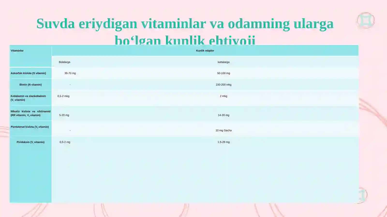 Organizmning vitaminlar bilan ta’minlanganligini o‘rganish va baholash 4