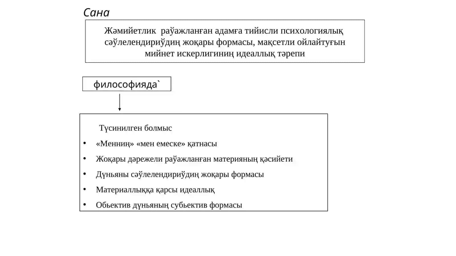 Философияда сана проблемасы 4