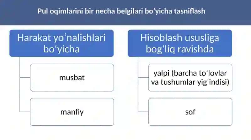 Pul mablag‘larini boshqarish 4