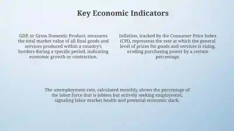 Fundamentals of the Economy 4