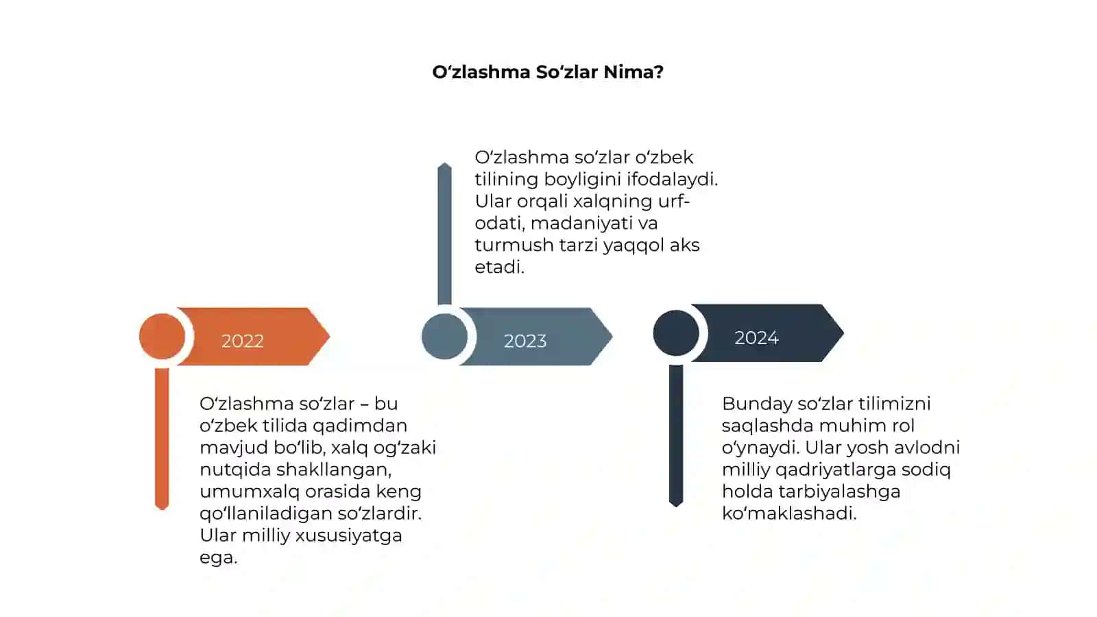 O'zlashma va olinma so'zlarning o'zbek tilidagi o'rni 4