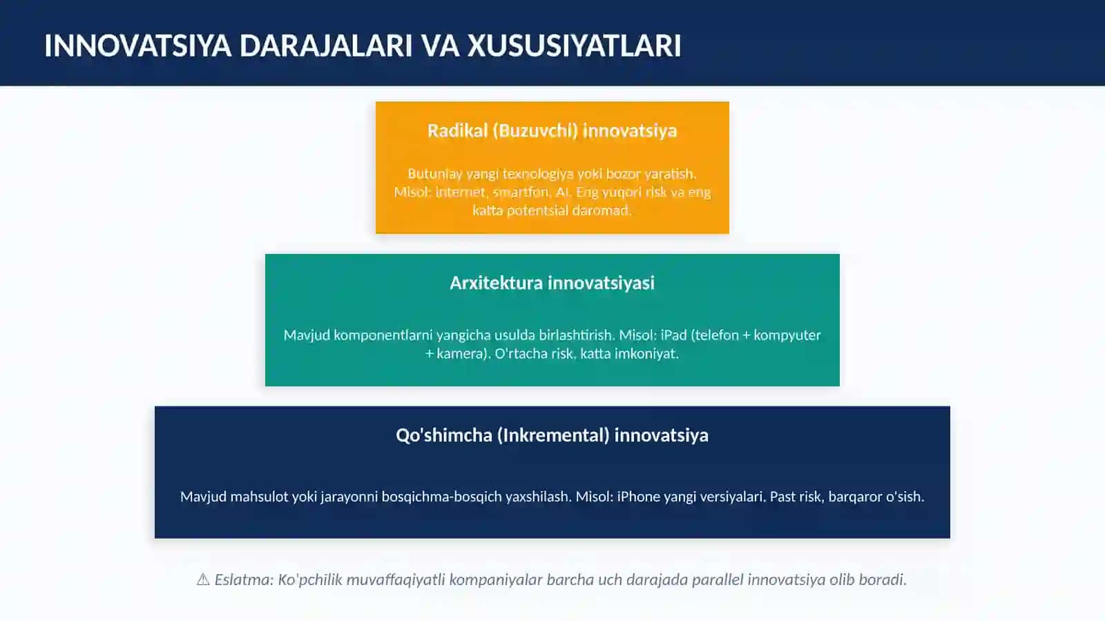 Innovatsion Yondashuv va Uning Natiijalari Tahlili 4